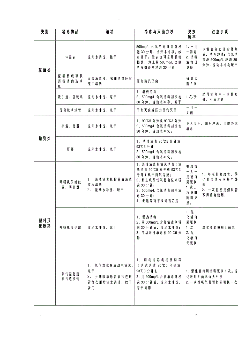 常见物品消毒方法_第4页