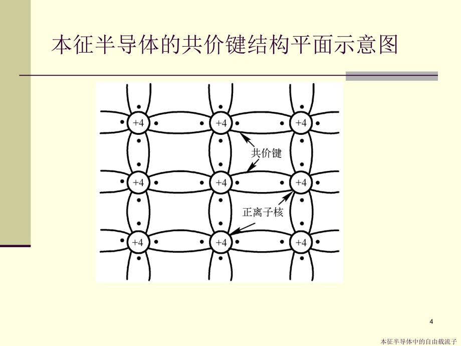 半导体二极管及其基本电路 电子电路教学课件PPT_第4页