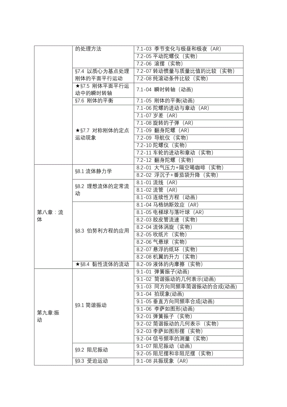 《力学》第四版（十二五国家规划教材）张汉壮,高教出版_第4页