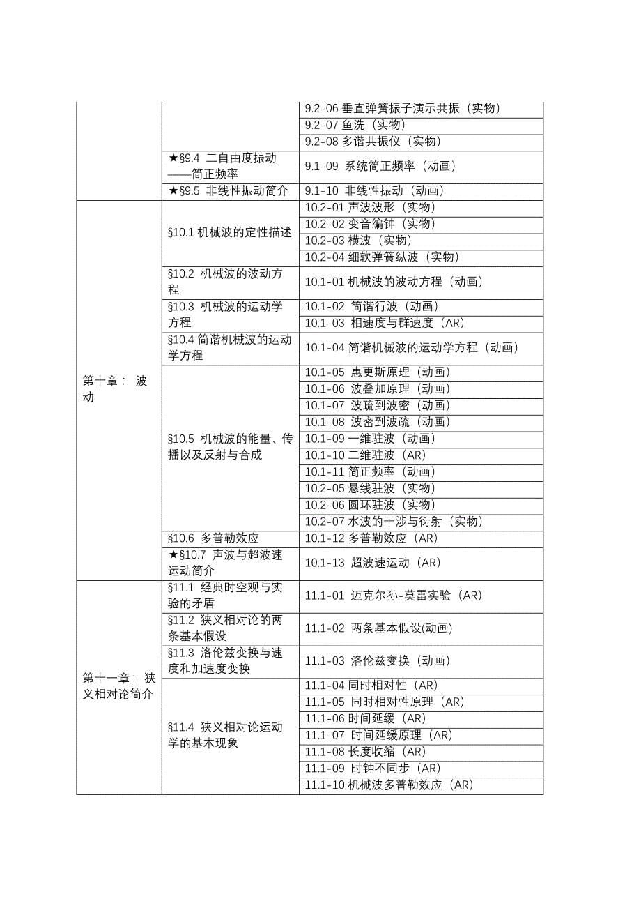 《力学》第四版（十二五国家规划教材）张汉壮,高教出版_第5页