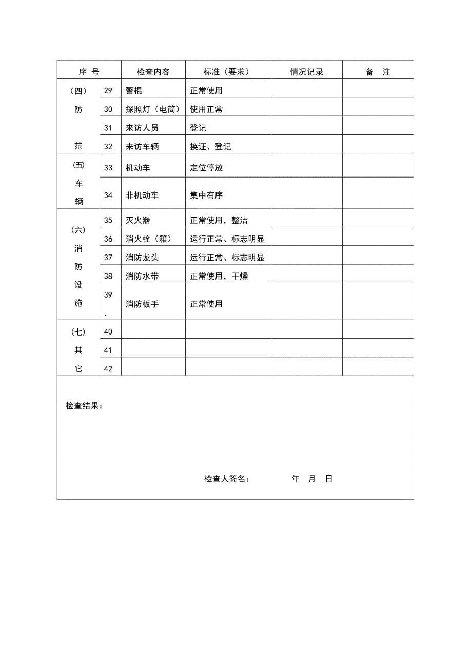 物业公司保安部常用表格.doc_第5页