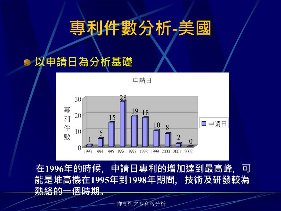 堆高机之专利权分析课件_第4页