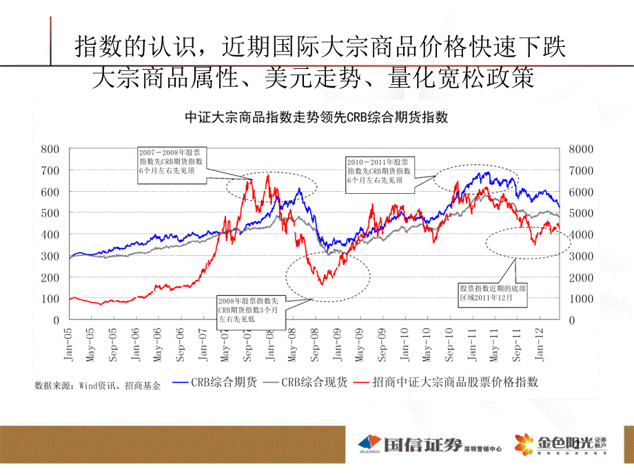 招商大宗商品_第2页