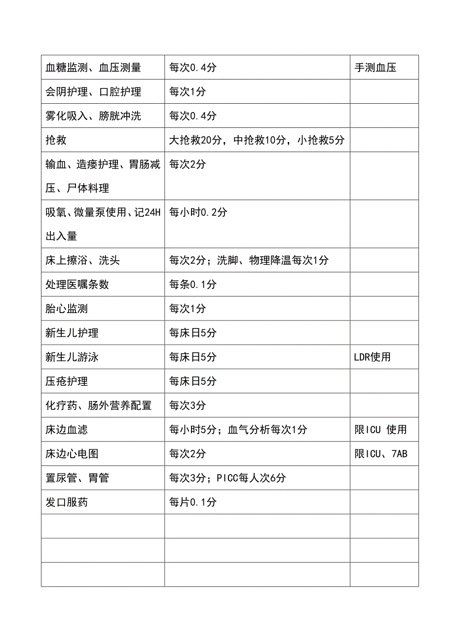 护理工作量考核1.doc_第2页