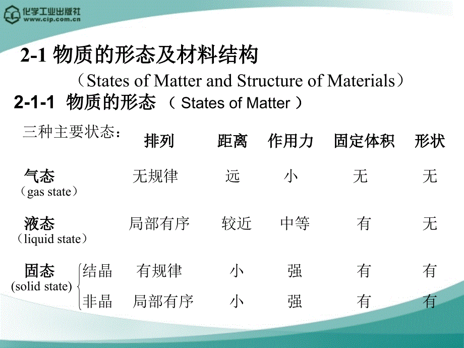 第二章第1讲材料科学与工程基础顾宜_第2页