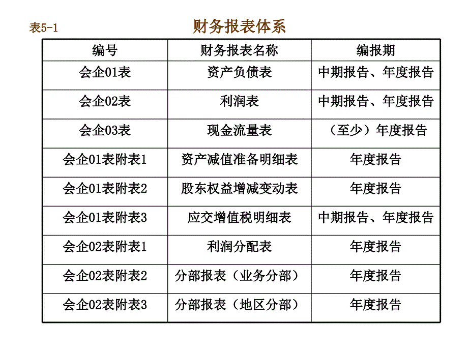 《财务报告设计》PPT课件_第4页