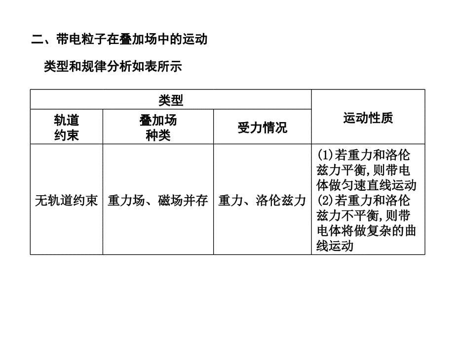 高三物理二轮复习 专题七 带电粒子在复合场中的运动课件1_第5页