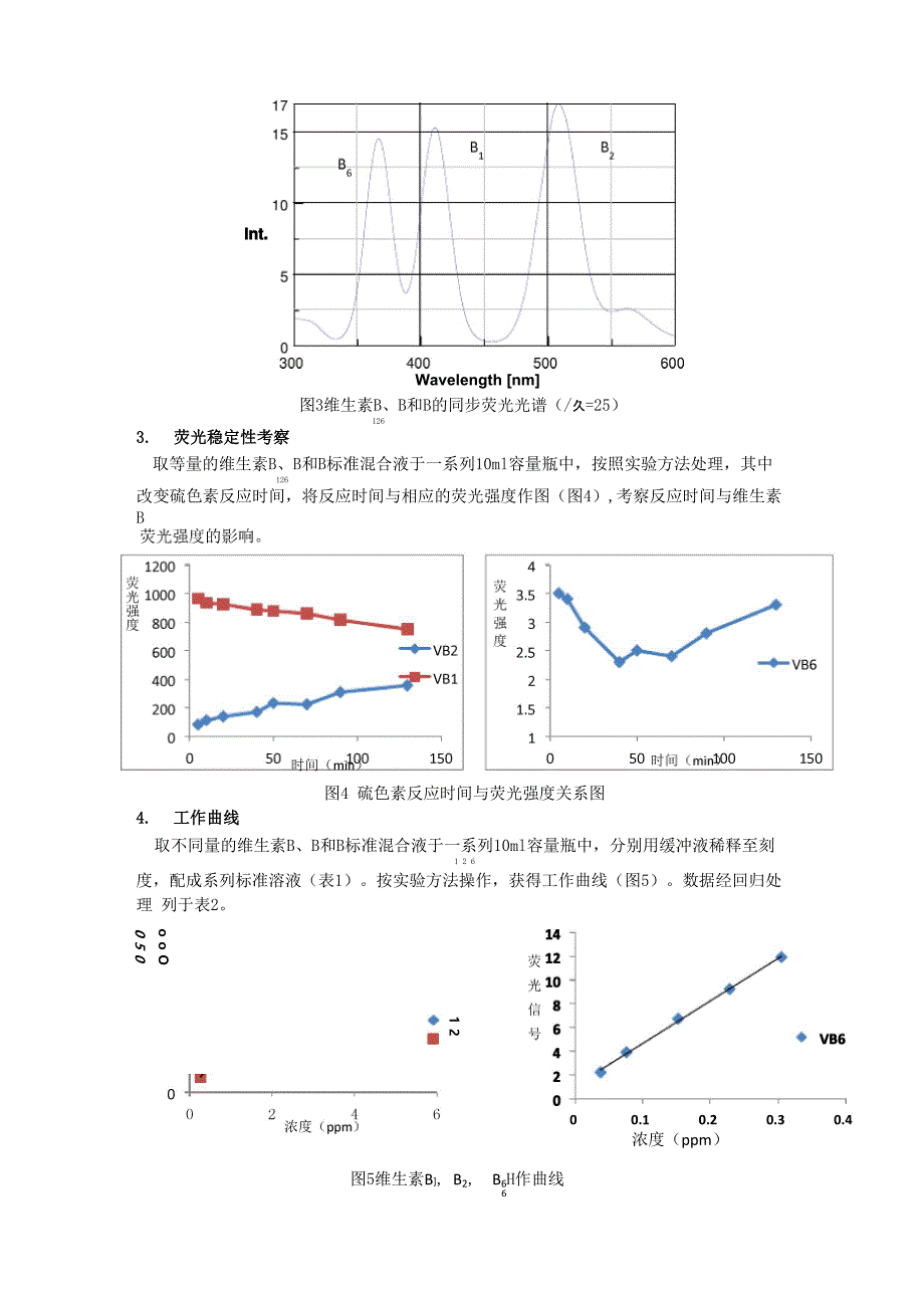 同步荧光法_第4页