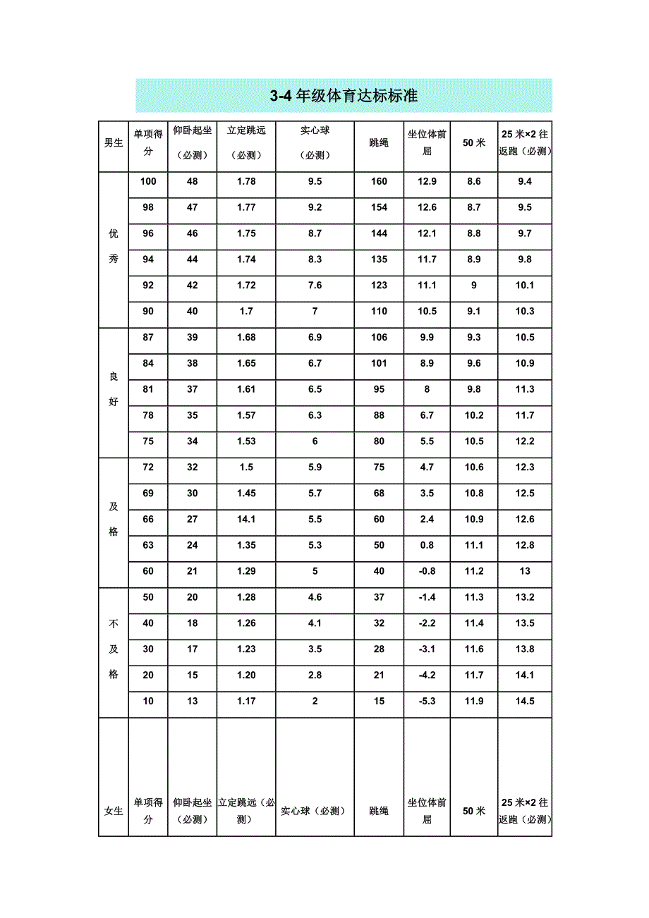 小学生体育达标国家标准_第3页