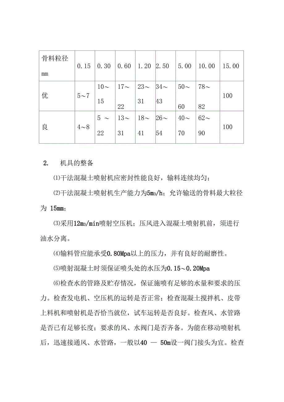 边坡喷射混凝土施工方案_第2页