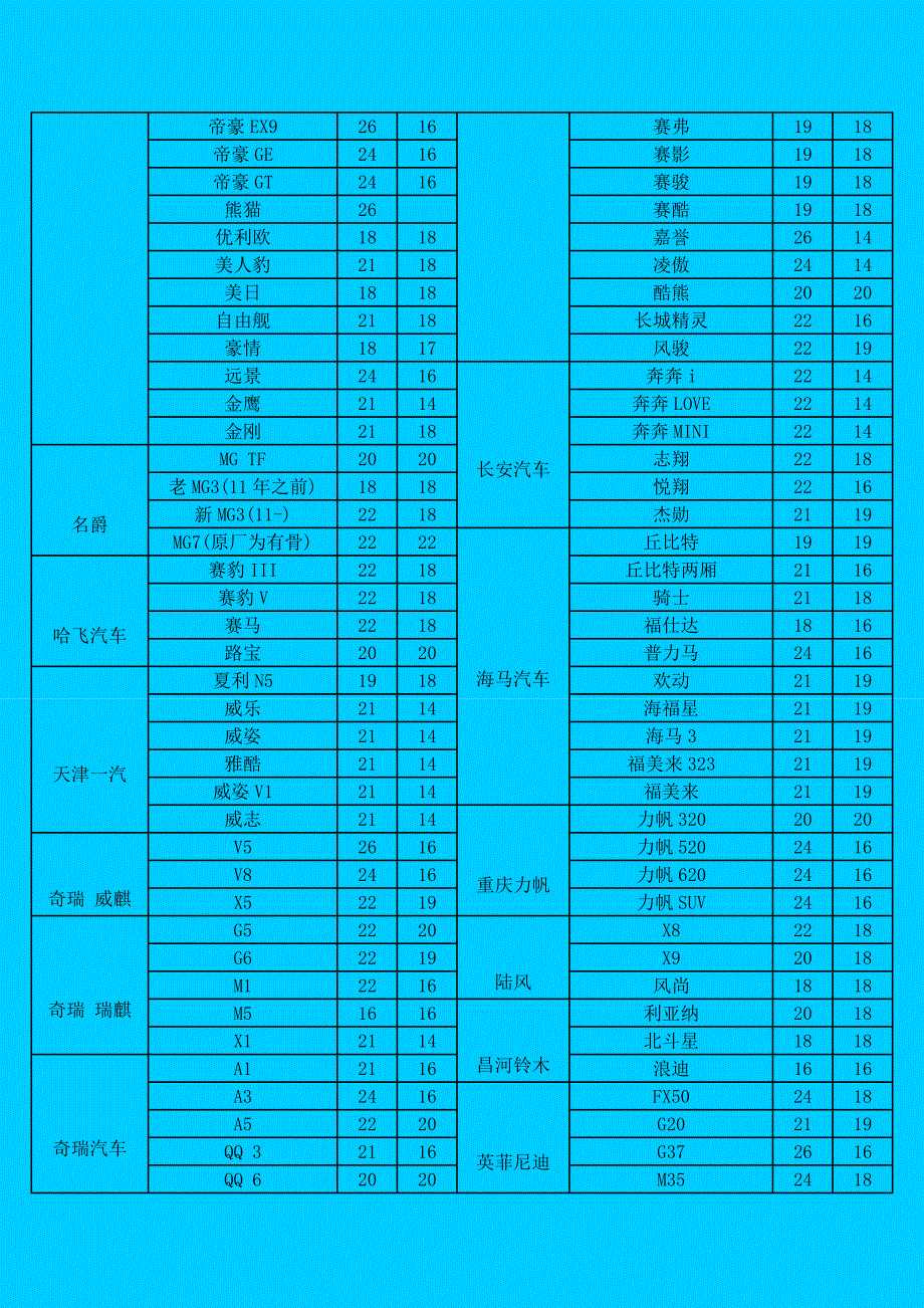 雨刷器尺寸查询表.doc_第4页