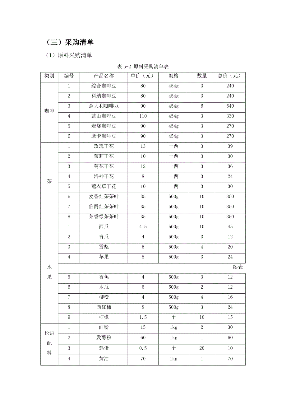 原料和设备采购渠道及库存管理.doc_第4页