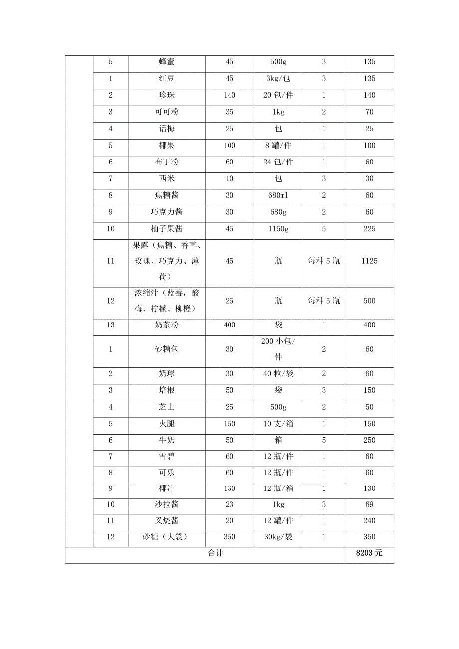 原料和设备采购渠道及库存管理.doc_第5页