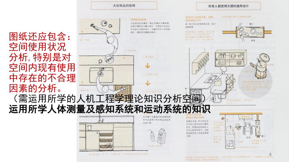 人机工程学作业一PPT课件_第4页