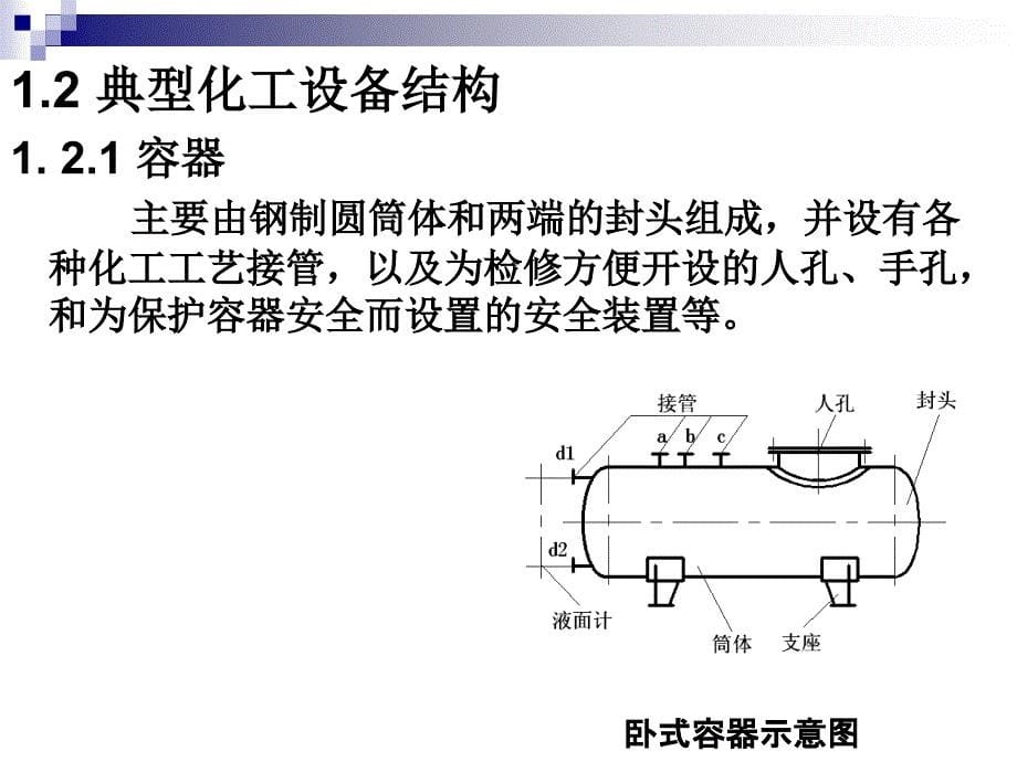 第1章-化工设备结构认识汇总课件_第5页