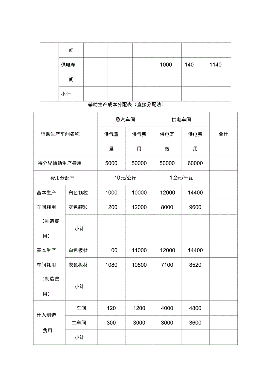 材料费用分配表_第3页