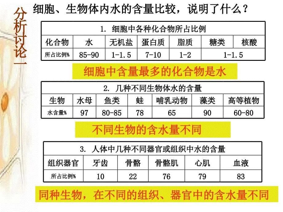 细胞中的无机物２５_第5页