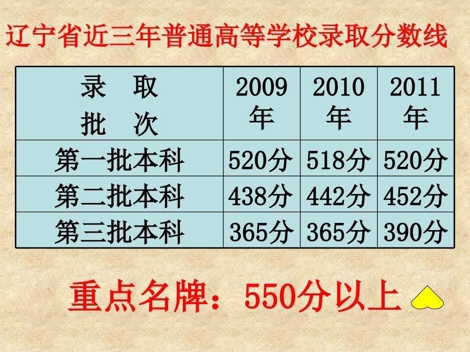 高一家长会精品课件　30班_第5页