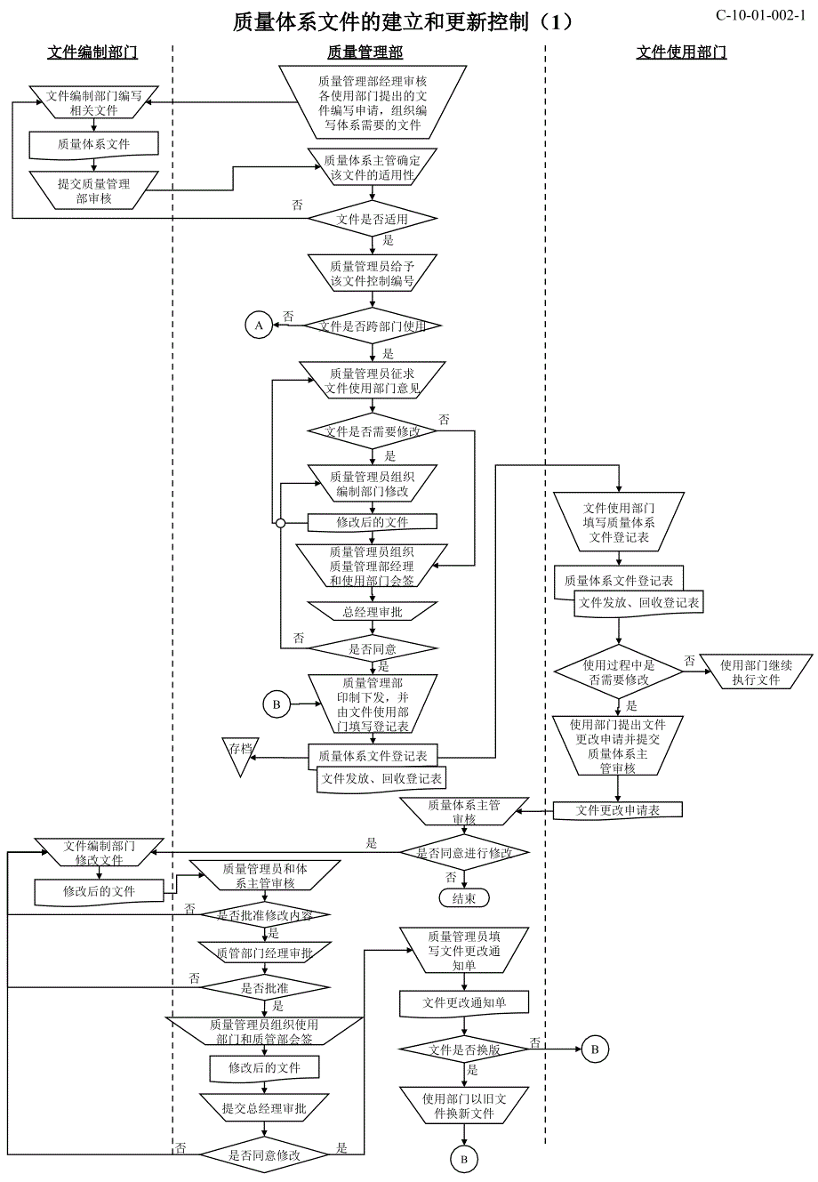 质量管理流程课件_第2页