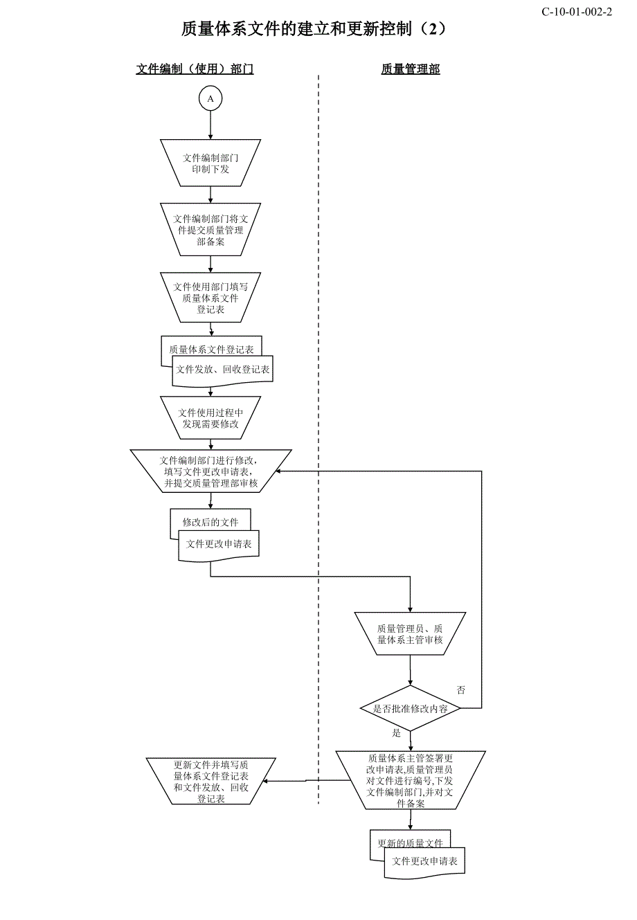 质量管理流程课件_第3页