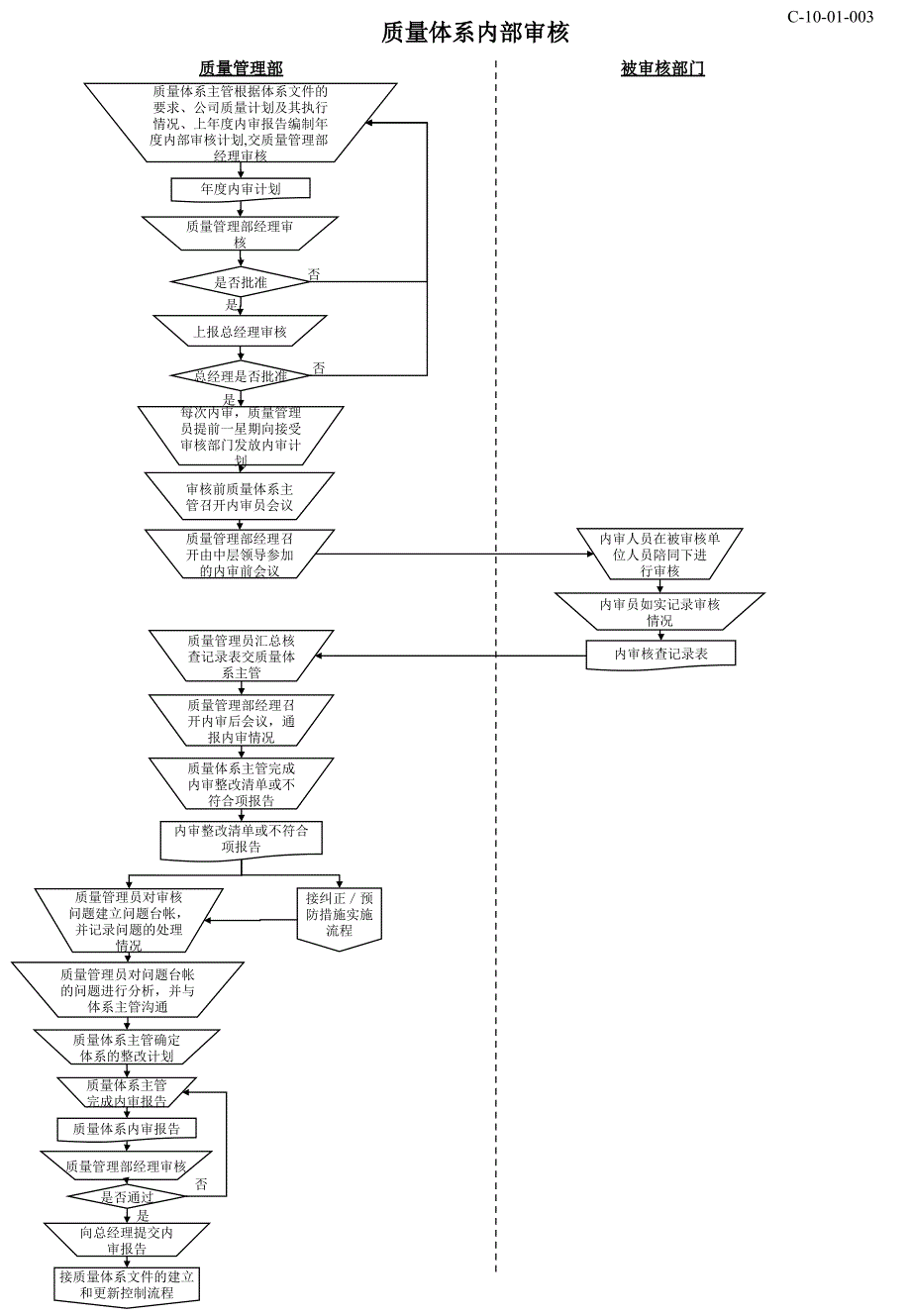 质量管理流程课件_第4页