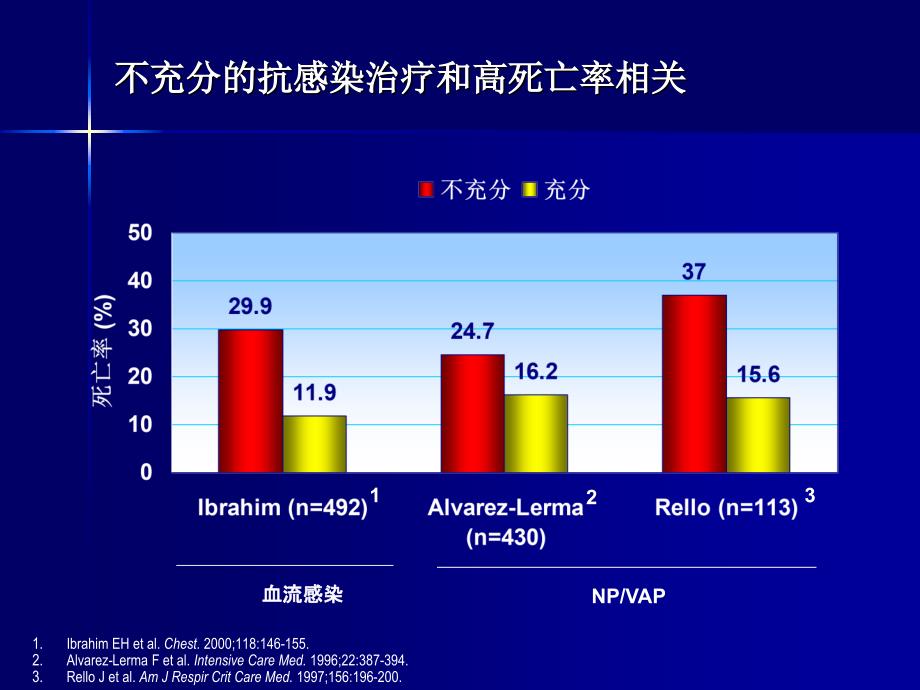 ICU病人危重状态下的抗菌药应用_第2页