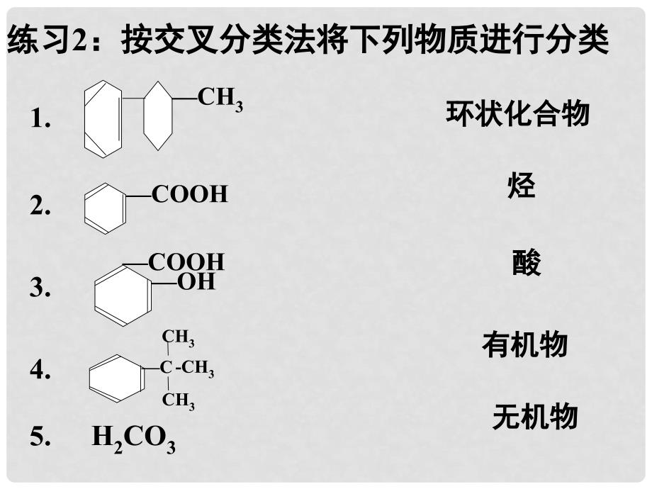 高中化学 第一章 认识有机化合物 1.2 有机化合物的结构特点教学课件 新人教版选修5_第4页