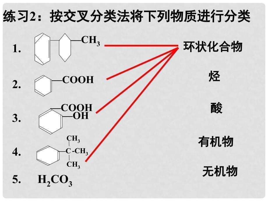 高中化学 第一章 认识有机化合物 1.2 有机化合物的结构特点教学课件 新人教版选修5_第5页