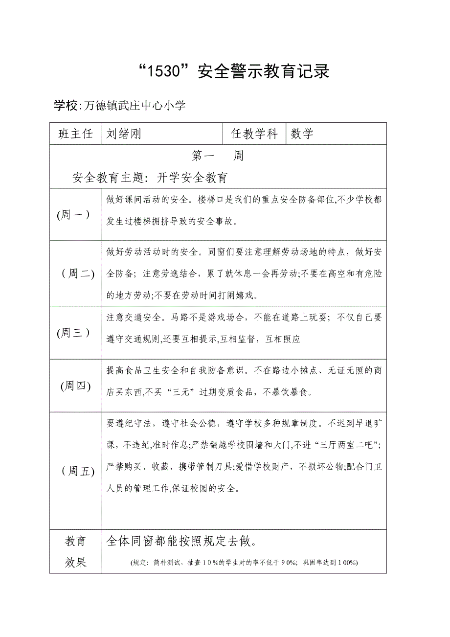 1530安全警示教育记录_第1页