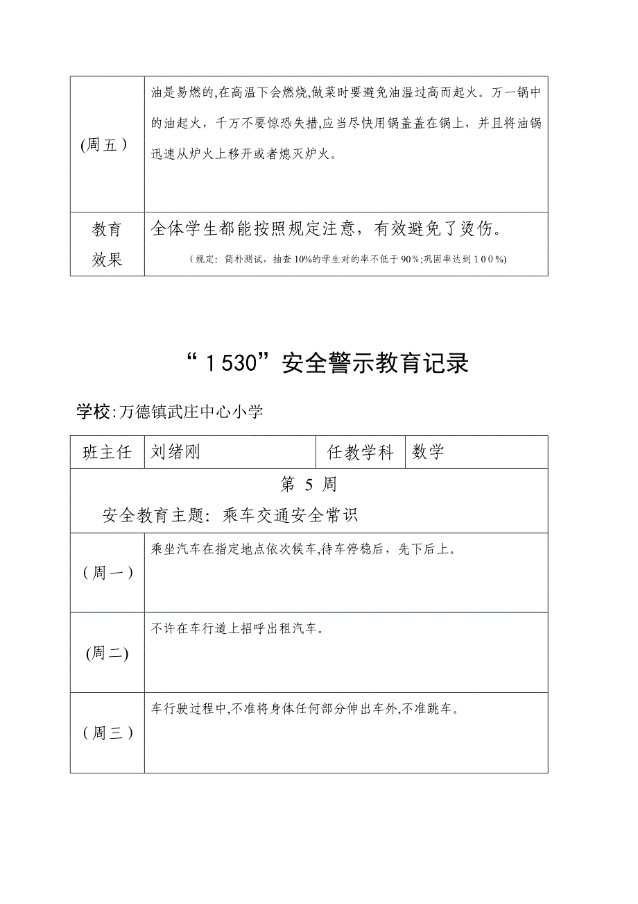 1530安全警示教育记录_第5页