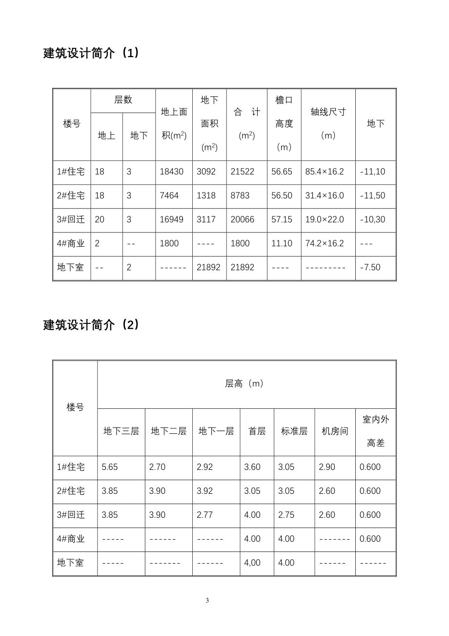 居住、商业金融用地项目住宅楼模板方案_第3页