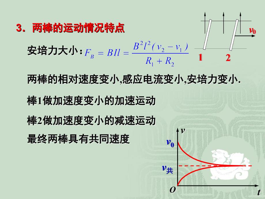 电磁感应中双棒问题_第3页