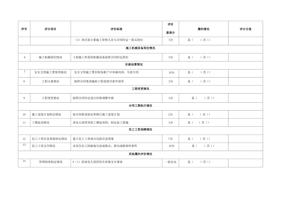 工程施工合同履约评价表(承包人)_第2页