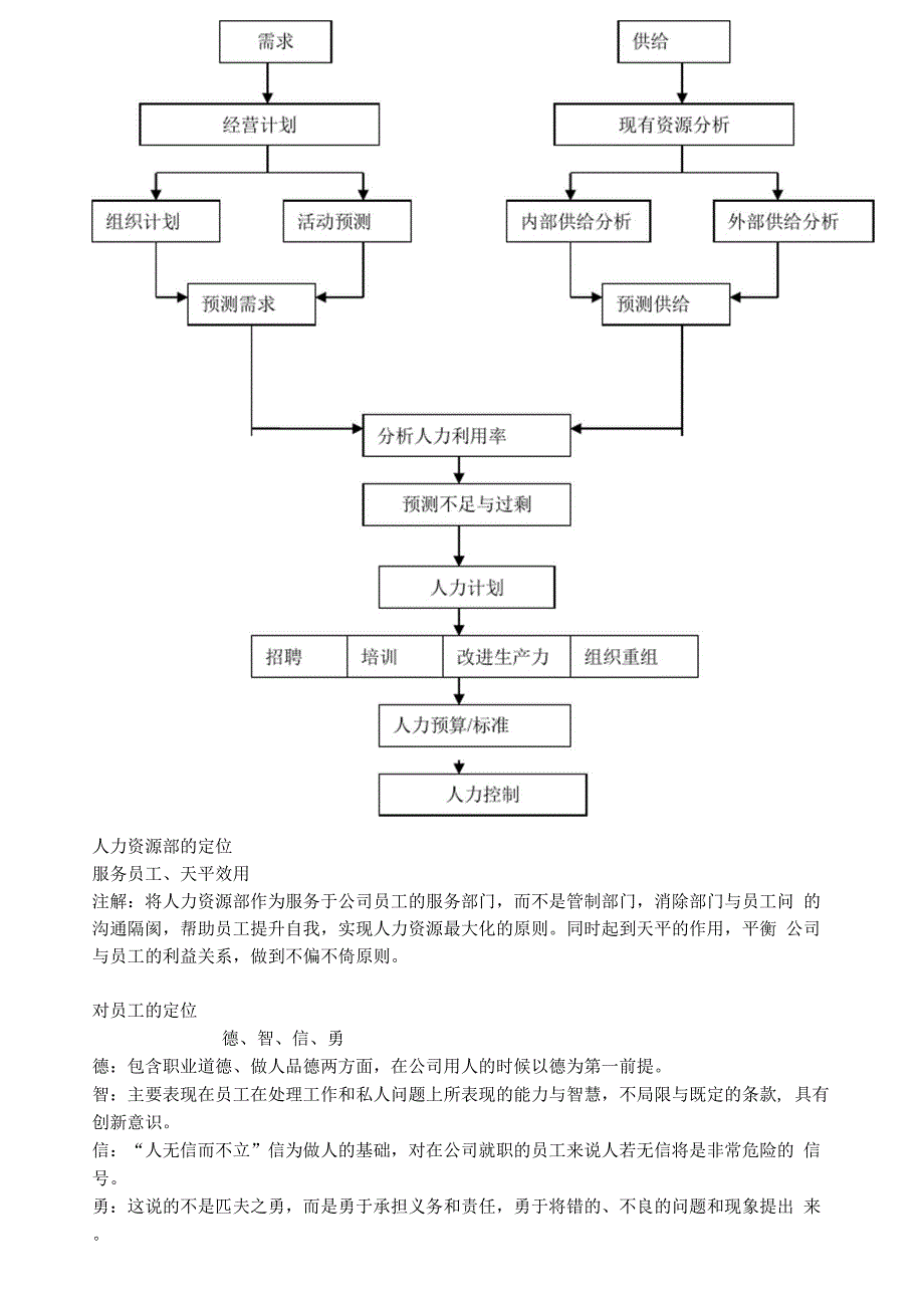 食品公司人力资源规划_第3页