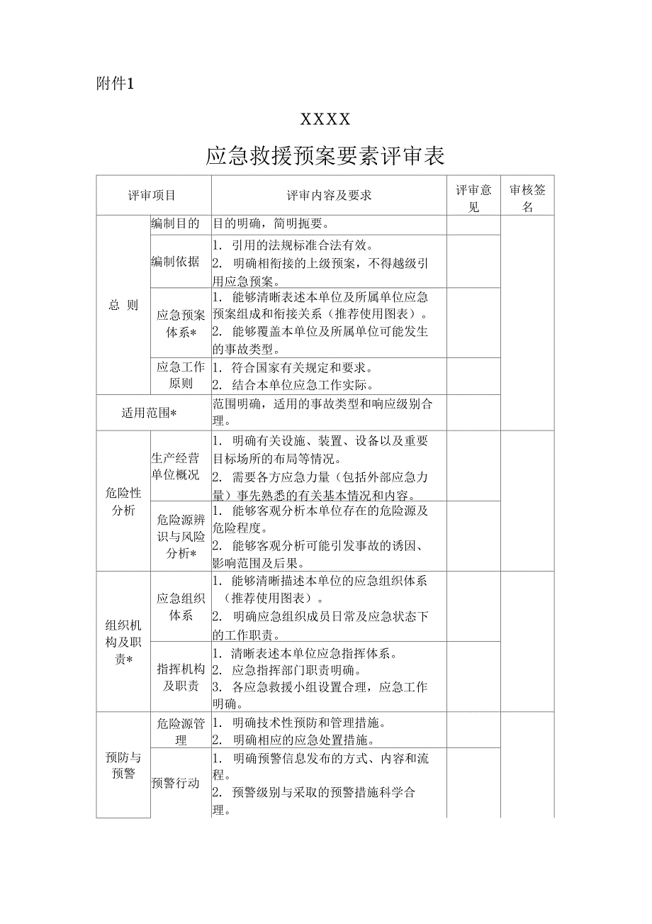 xx生产安全事故应急预案专家评审意见_第2页