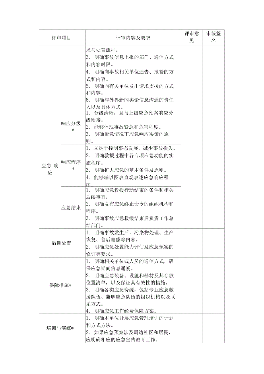 xx生产安全事故应急预案专家评审意见_第4页