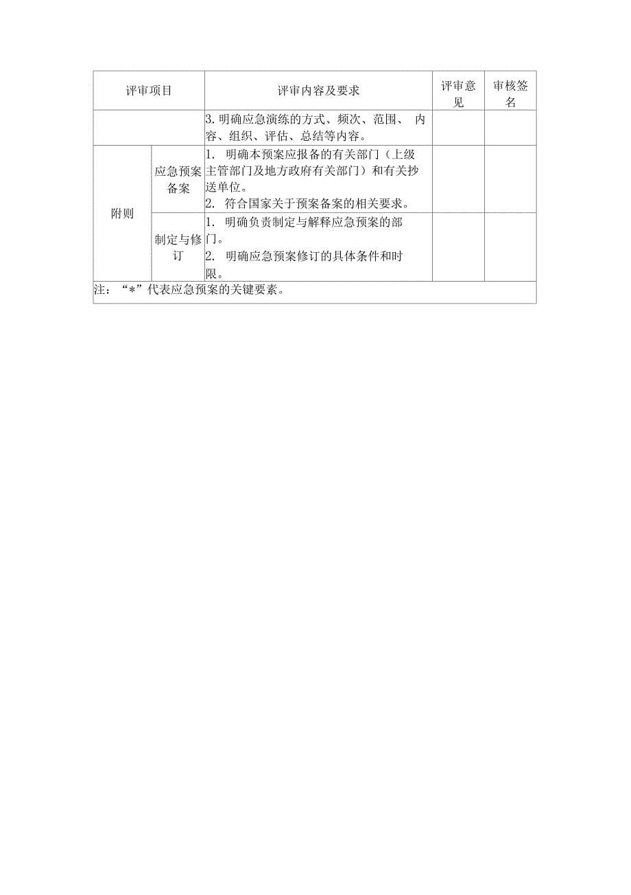 xx生产安全事故应急预案专家评审意见_第5页