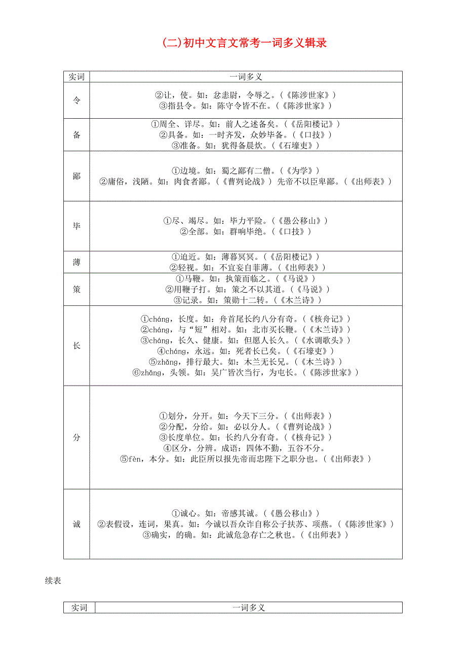 河北省2018中考语文2初中文言文常考一词多义辑录复习检测_第1页
