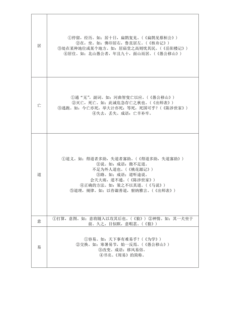 河北省2018中考语文2初中文言文常考一词多义辑录复习检测_第2页