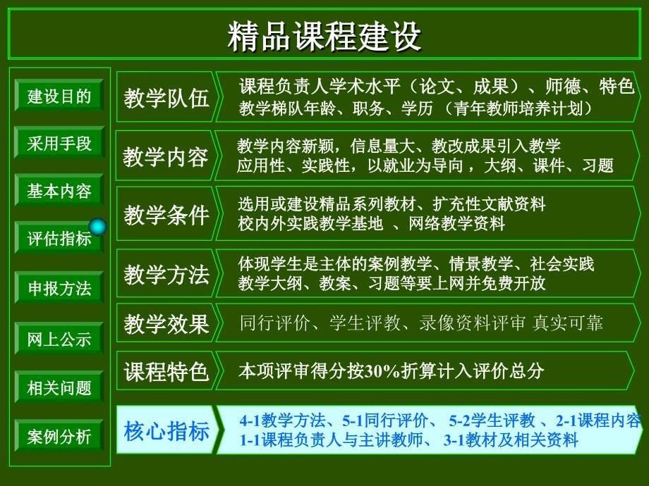 精品课程建设案例分析_第5页