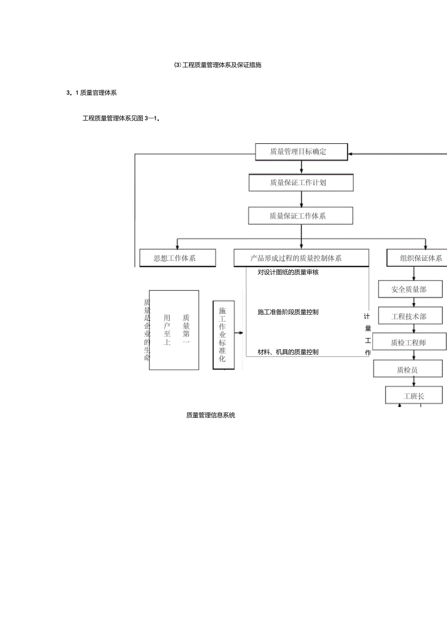 工程质量管理体系及保证措施09544_第1页