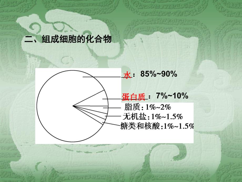 高一生物细胞中的元素和化合物1_第3页