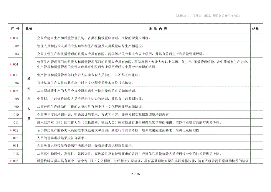 兽药GMP检查验收评定标准232条_第2页