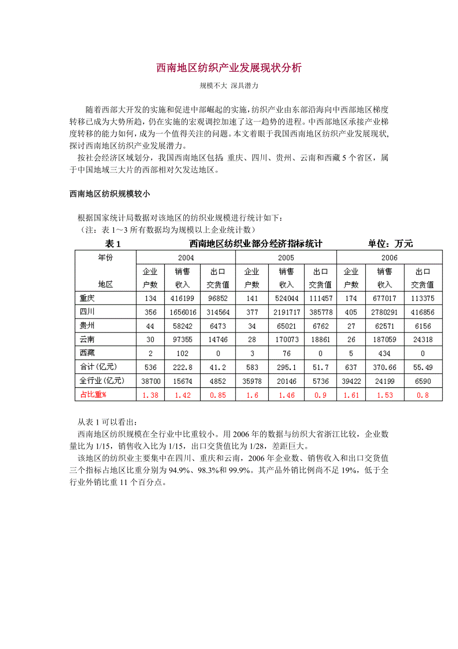 西南地区纺织产业发展现状分析_第1页