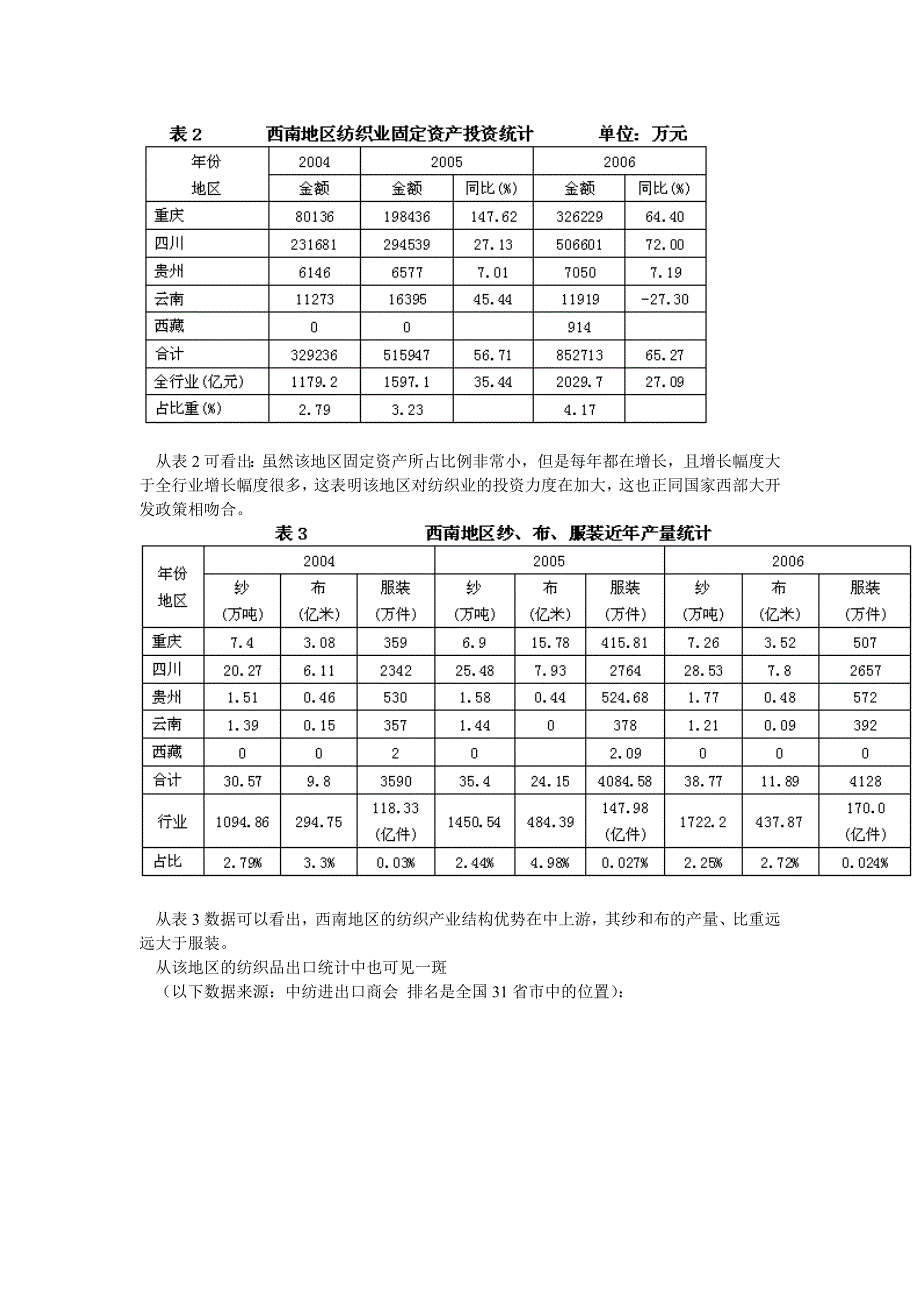 西南地区纺织产业发展现状分析_第2页