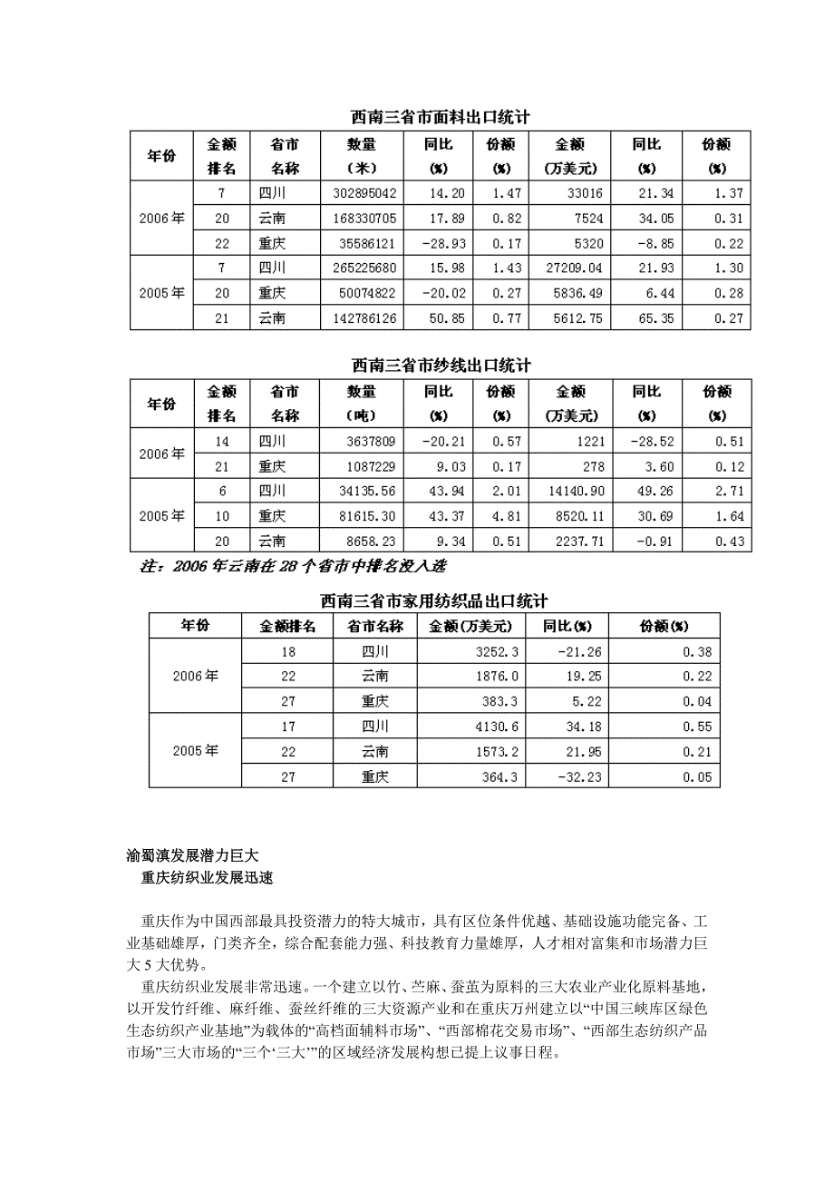 西南地区纺织产业发展现状分析_第3页