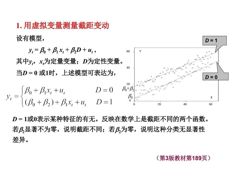 模型中的特殊解释变量虚拟变量经济_第5页