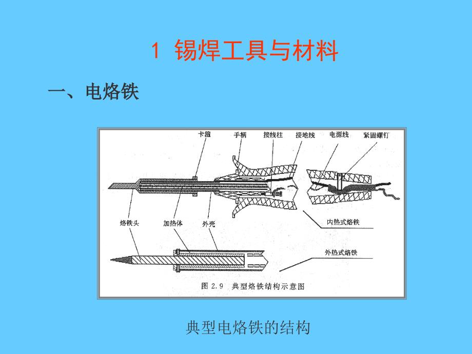 焊接技术培训PPT课件_第2页