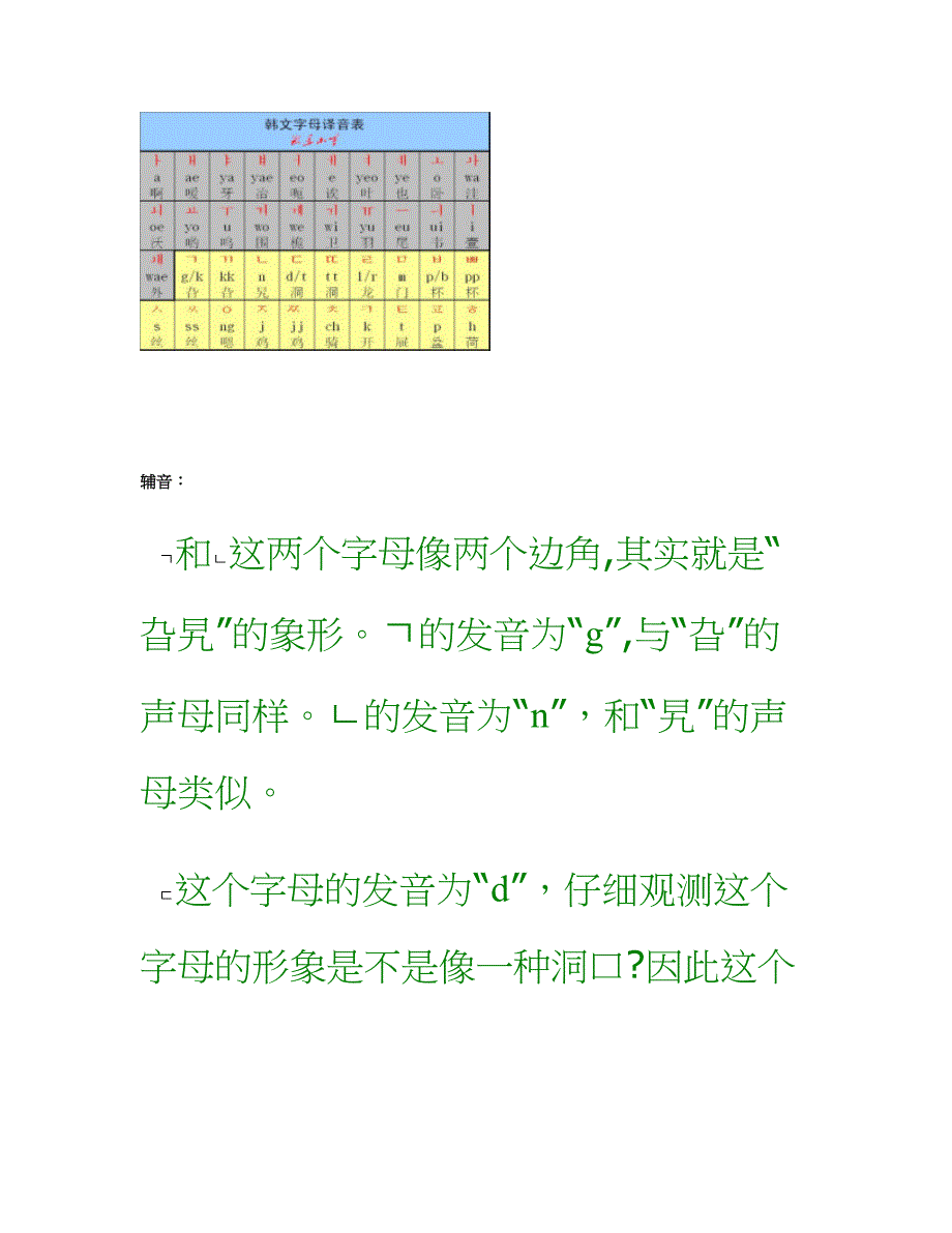 韩文字母表―半小时学会念韩文._第1页