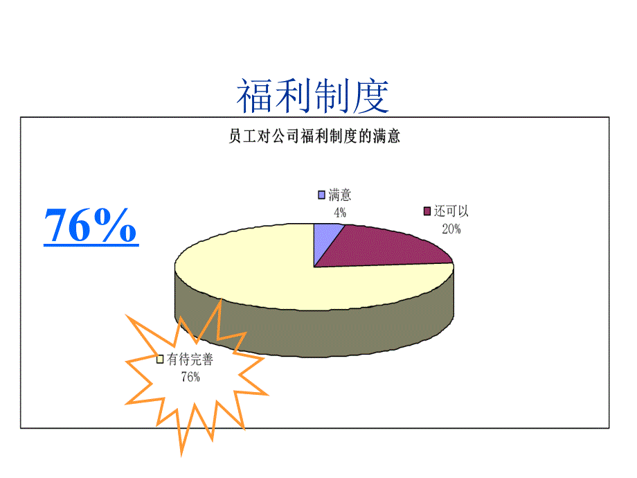 员工满意度问卷调查的分析讨论课件_第4页